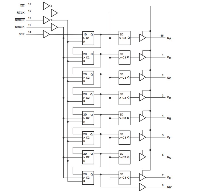 Schematic - Texas Instruments SN74AHCT595/SN74AHCT595-Q1 8-Bit Shift Registers